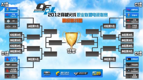 赢得多项重 赢得多项重