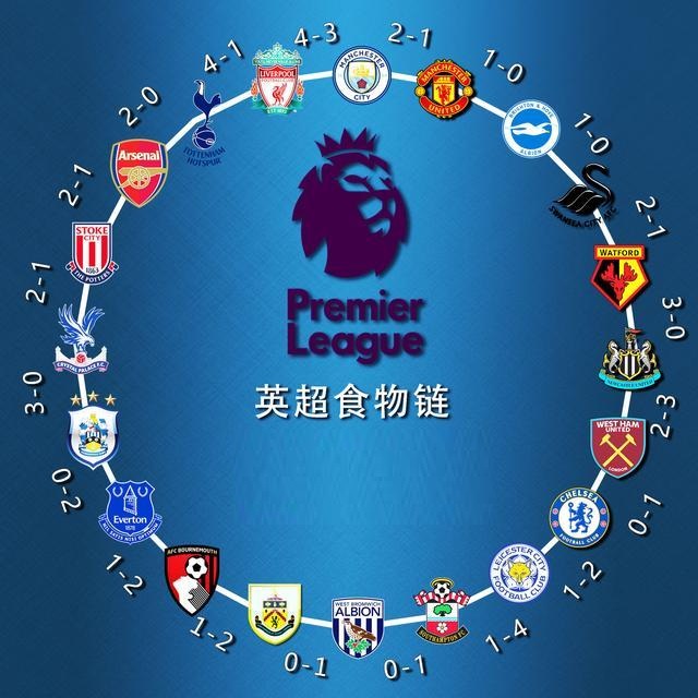 包括欧冠联 包括欧冠联