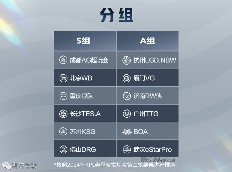 己的契机